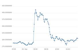 Zcash Price Chart Us Dollar Zec Usd Price Charts For Sep