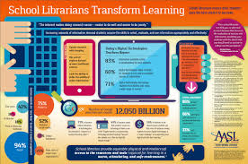 Sbisd Librarian Professional Growth Appraisal