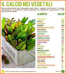 Presente in 100 grammi di acciughe sott'olio è di. Quali Sono Gli Alimenti Ricchi Di Calcio