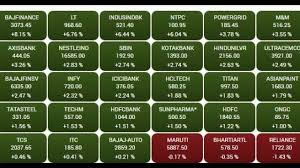 The market was ___ with a lot of tourists. Stock Market Sensex Closed At 35 430 Nifty Reached 10 471 With A Jump Of 519 Points Stock Market Bombay Stock Exchange Stock Exchange