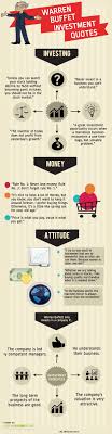 Pin By Tonny Eijsermans On Words Of Wisdom Investment Quotes Investing Investing Money
