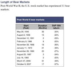 The financial times thought it was pretty bad, calling it 'red october' and giving us detailed explanations as to causes. How To Prepare For The Next Stock Market Crash Seeking Alpha