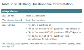 Image result for STOP-Bang Questionnaire