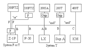 ttl multiflash in the pentax system