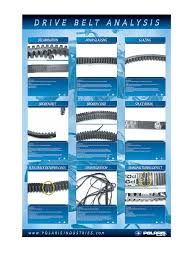 identifying polaris drive belt failures woods cycle