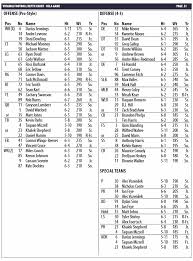 Uva Football Depth Chart For Ucla Game