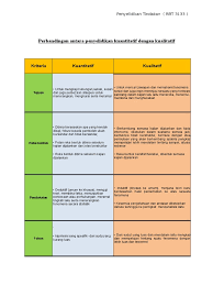 Merupakan sebuah metode yang digunakan dalam penelitian. Perbandingan Antara Penyelidikan Kuantitatif Dengan Kualitatif