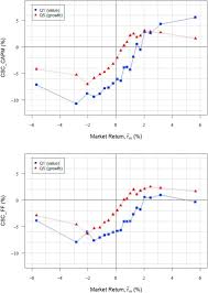 Чапкис жена новая / grigorij chapkis rasskazal o m. Herd Behavior Of The Overall Market Evidence Based On The Cross Sectional Comovement Of Returns Sciencedirect