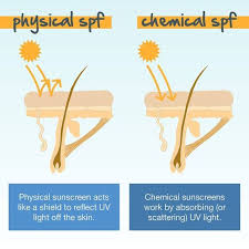 Difference between sunblock and sunscreen sunblock vs sunscreen how to use sunblock? Sudah Tahu Perbedaan Sunscreen Dan Sunblock Portal Wanita Muda