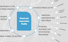 We did not find results for: The Hidden Risk Of Virtual Reality And What To Do About It World Economic Forum