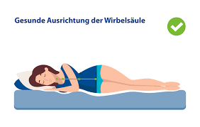 Die Besten Matratzen 2021 Im Vergleich