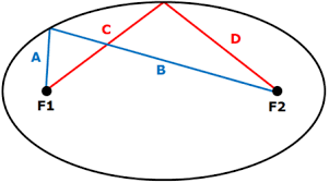 Eccentricity : Circle, Hyperbola, Ellipse And Parabola