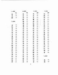 Maybe you would like to learn more about one of these? Download Haka Mona Keya Ikokobetsa Download Haka Mona Keya Ikokobetsa Orodha Ya Majina Ya Watumishi Wa Umma Wanaostahili Kulipwa Madai Ya Malimbikizo Ya Mishahara Ilovepdf Compressed Kea Ikokobetsa Haka Mona By
