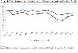 Polls begin closing from 1800 local time. Trying To Turn Up The Turnout Youth Wings And The Youth Vote In The 2015 General Election