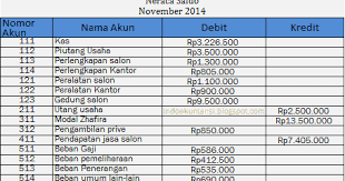 (dr.) piutang rp500.000 (cr.) pendapatan jasa rp500.000 Latihan Soal Penyusunan Kertas Kerja
