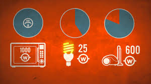 Image result for kilowatt