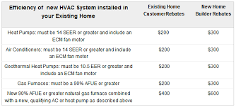 A dirty filter makes your heating system work harder, which uses more energy. Duke Energy Residental Energy Efficiency Rebate Program Energize Ohio