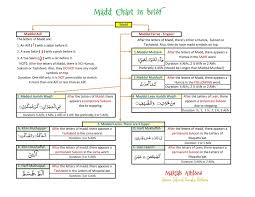 Madd Chart In Brief Pages 1 1 Text Version Pubhtml5