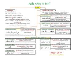 madd chart in brief pages 1 1 text version pubhtml5