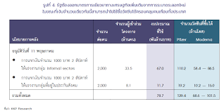 ยิ่งใช้ยิ่งได้คือ (twitter) ฮังการี พบ ฝรั่งเศส ยิ่งใช้ยิ่งได้คือ คนละครึ่งเฟส 3 ยืนยันตัวตน ทีม. Hibckggr2vbpam