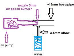 How does this type of vacuum pump work and does it require your compressor to run continuously in order to maintain the vacuum, or when you reach a venturi is a constriction in an air passage which causes the air flow to speed up and then slow down again. Why Is My Venturi Pump Much Weaker Than Expected Engineering Stack Exchange