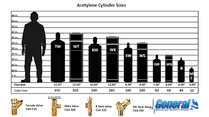 general welding supply corp industrial cylinder sizes