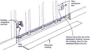 Attach the base of the molding and snap on. Running Cables Through Existing Walls Fine Homebuilding