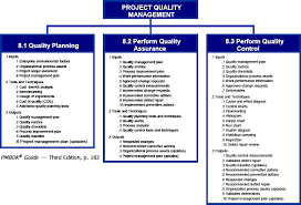 Quality In Project Management A Practical Look At Chapter 8