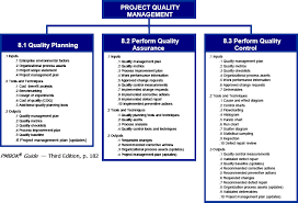 quality in project management a practical look at chapter 8