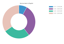 angular with chart js legend position stack overflow