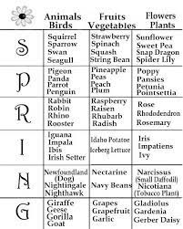 Alzheimer's & dementia games articles 25165 66 doing activities that require relaxation when doing it, is a good type of activity for dementia. Free Printable Word Games For Dementia Patients Google Search Dementia Activities Senior Activities Cognitive Activities