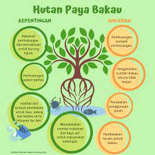 Manfaatkan kepelbagaian untuk menjadi negara yang. Wwf Malaysia Tahukah Anda Bahawa 26 Julai Merupakan Hari Facebook