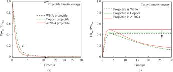 Image result for Kinetic Impact Projectile