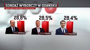 Tym razem kolega został aresztowany, wcześniej inny był. Gdansk Kandydaci Na Prezydenta Spotkali Sie Rozdajac Drozdzowki Tvn24