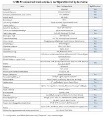 This is the true driver's experience of need for speed shift. Globetrotter Trophy Need For Speed Shift 2 Unleashed Playstationtrophies Org