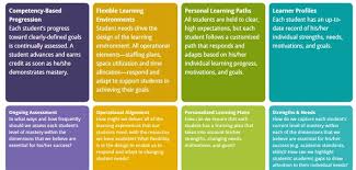 Personalized Learning A Working Definition Personalized Learning Personalized Learning Plan The Learning Experience