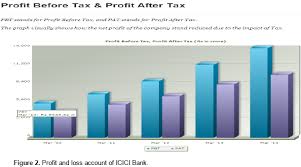 Menu & reservations make reservations. Journal Of Economics And International Finance Green Banking In India