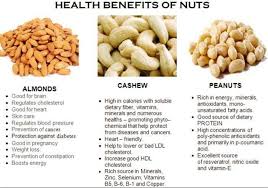 Pin By Better Body Fitness On Tips For Healthy Living Healthy Nuts Cashews Benefits Health And Nutrition