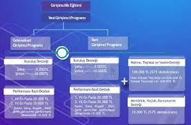 0 (262) 311 02 13 / 0 (262) 311 02 14. Kosgeb Hibe Kredisi Nasil Alinir Mayis 2021 Sartlari Nelerdir