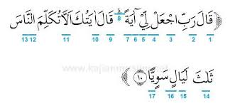 Download mp3 ayat maryam gratis, ada 20 daftar lagu ayat maryam yang bisa anda download. Hukum Tajwid Surat Maryam Ayat 10 Lengkap