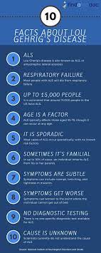 What Is Lou Gehrig S Disease Amyotrophic Lateral Sclerosis Lou Gehrigs Disease Disease Awareness