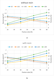 Influence of pine resin on thermo-mechanical properties of pumice-cement  composites - ScienceDirect