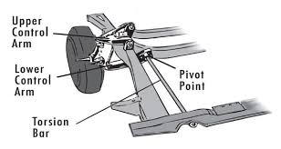 Choose from a variety of torsion bars below to fit your racing kart application! Drag Racing Traction Front Suspension Torsion Bars
