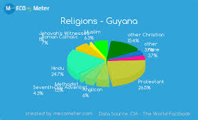 religions guyana