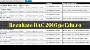 Students should consult their respective counseling office for advice on which courses best fulfill their ge requirements. Rezultate Bacalaureat 2016 Pe Portalul Edu Ro Notele Si Mediile ObÅ£inute De Elevi La Examenul De