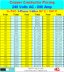 conductors 800 amp conductors material