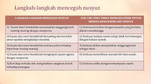 Tapi jadi wanita durhaka juga mudah. Pendidikan Islam Tingkatan 5 Perkahwinan Dalam Islam Spm