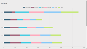 Timeline Chart Js