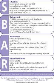 Sbar Communication Nursing School Survival Nursing School Nursing Notes