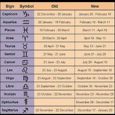 Take a look below to learn what your zodiac sign is, and click on each to discover their powerful. Correct Zodiac Sign Dates 2020 Asta Edu Au